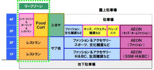 フロア展開イメージ