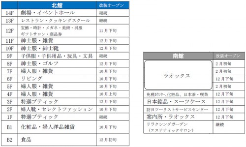 北館・南館のフロア構成