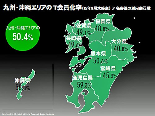 九州・沖縄エリアのT会員化率
