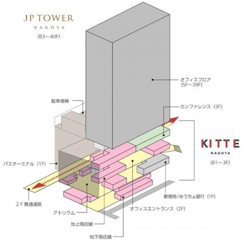 フロア構成