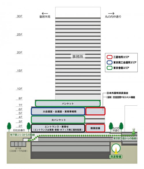 フロア構成