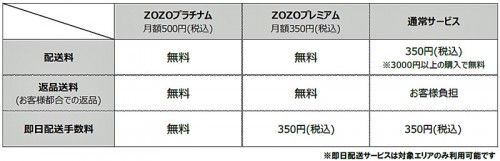 有料会員サービスの概要