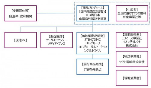 事業の概要