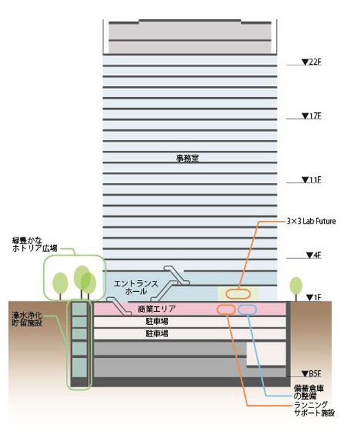 フロア断面図