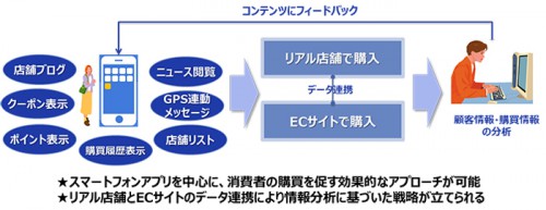 イーボスオムニパックの概要