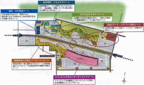 イオンタウンが表明した秋田北／農／工／商共存型まちづくり構想