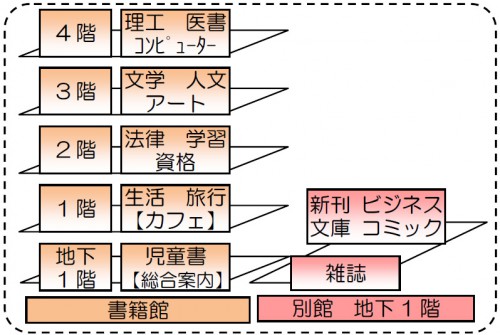 フロア構成