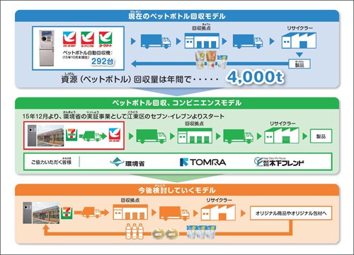 リサイクルの概要