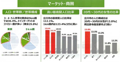 商圏分析