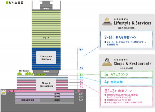 施設構成