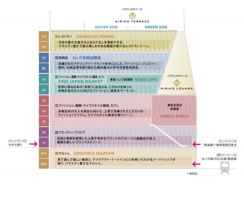 フロア構成