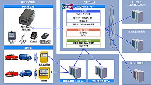 システムの概要