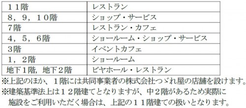 施設構成