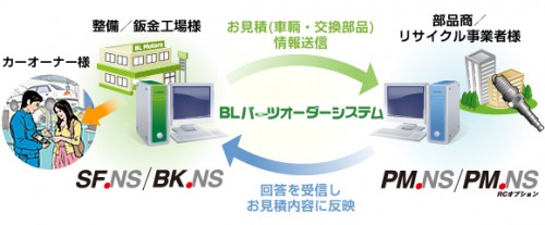 BL パーツオーダーシステム