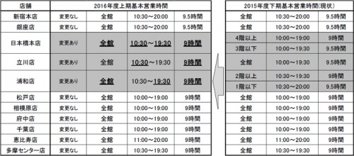 基本営業時間（2016年4月～9月）