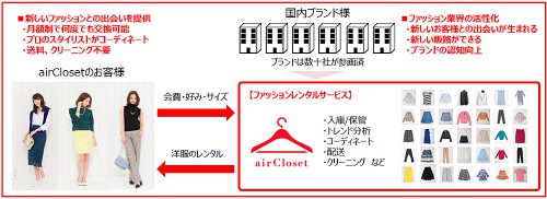 サービスの概要