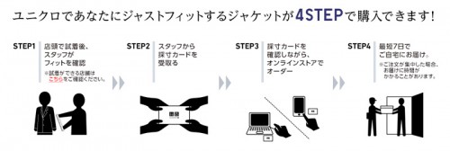 購入方法