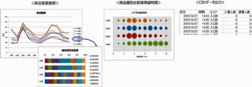 データ分析結果