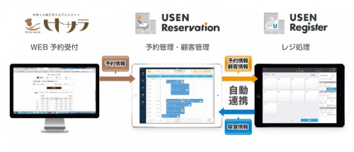 他サービスとも連携