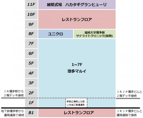 フロア構成