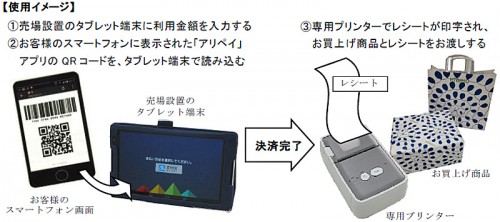 サービスのイメージ