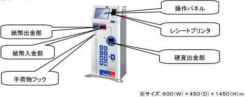 自動外貨両替機