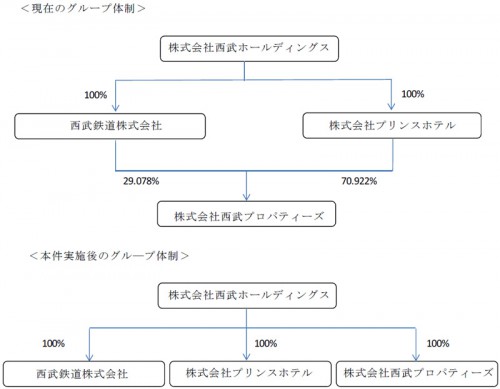 新体制