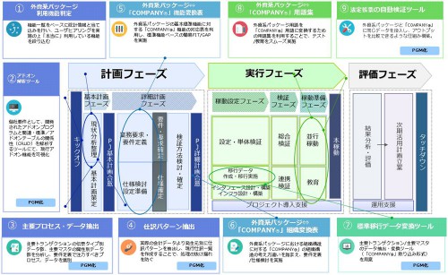 システムの概要