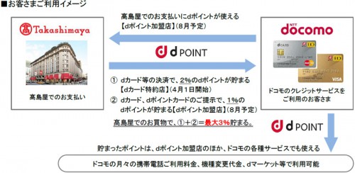 提携の内容