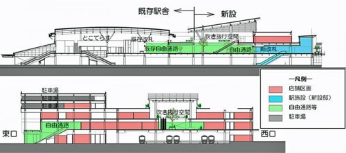 西口駅前日理場からイメージ（上）、線路方向から見たイメージ（下）