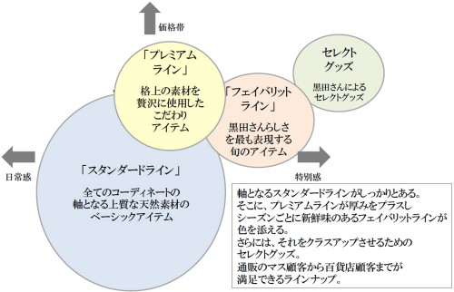 Kcaratの特徴