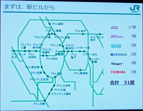 JRE POINTの導入商業施設