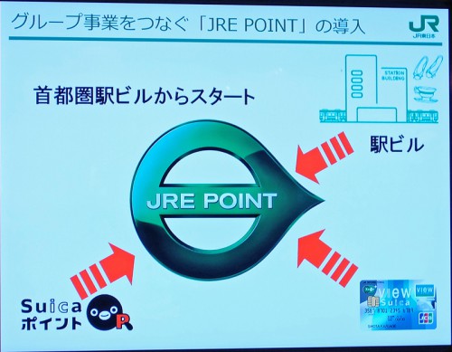 グループの他のポイントサービスを統合