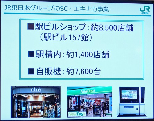 JR東日本のSC・エキナカ事業