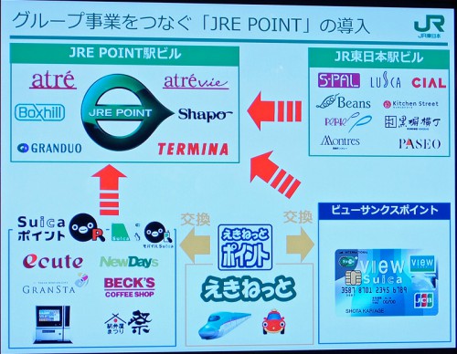 グループサービスとの連携