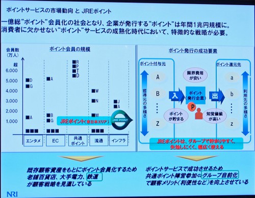 他社のポイントサービスとの違い