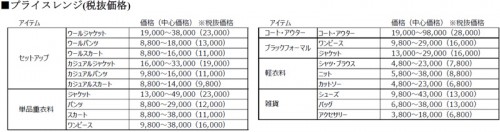 主要商品の価格帯