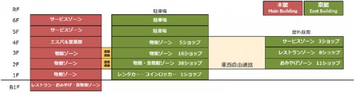 本館・東館フロア概要