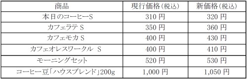 価格改定例