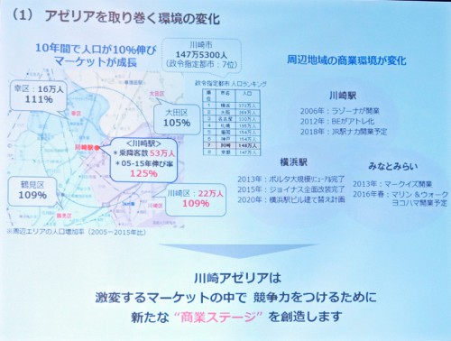 アゼリアのマーケット