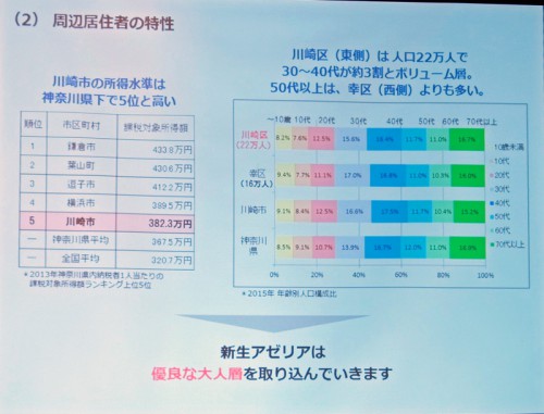 川崎市の所得水準