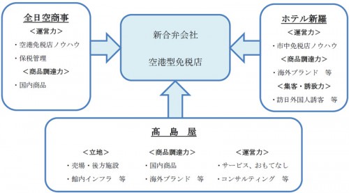 事業の概要