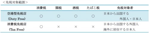 免税対象範囲