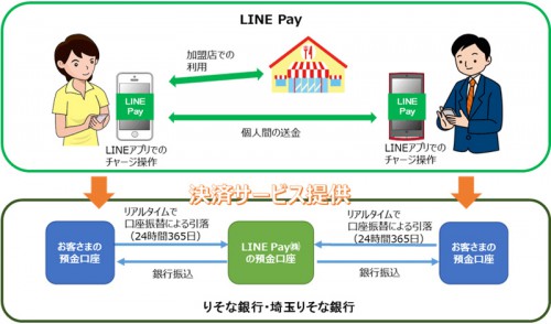 サービスの概要