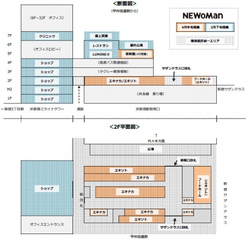 NEWoManの断面図