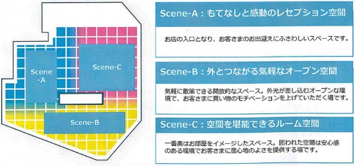 各フロアで共通の構造を採用