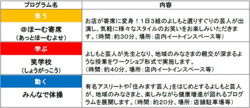 プロジェクトの概要