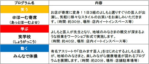 プロジェクトの概要