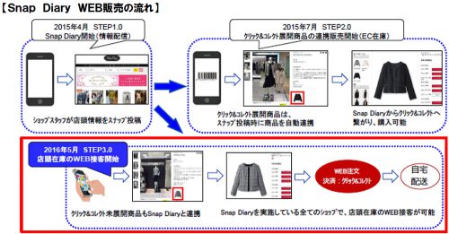 Snap Diary WEB販売の流れ