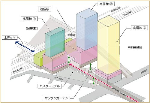 開発イメージ